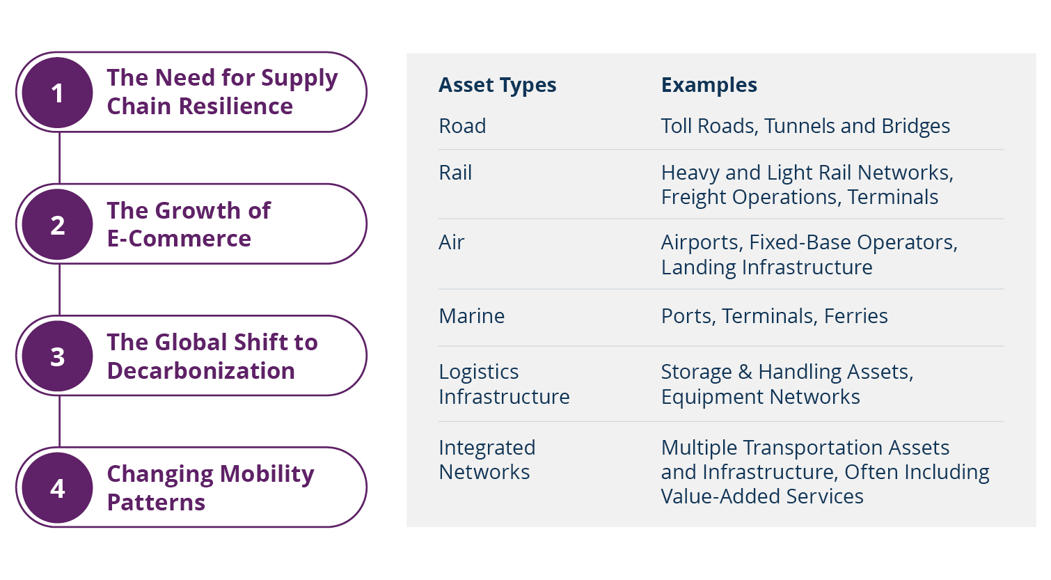 Figure 1: Four Themes to Watch in Transport Infrastructure