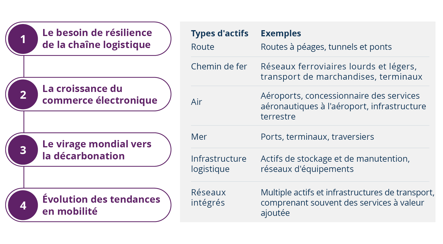 Four Themes to Watch_fr_ca