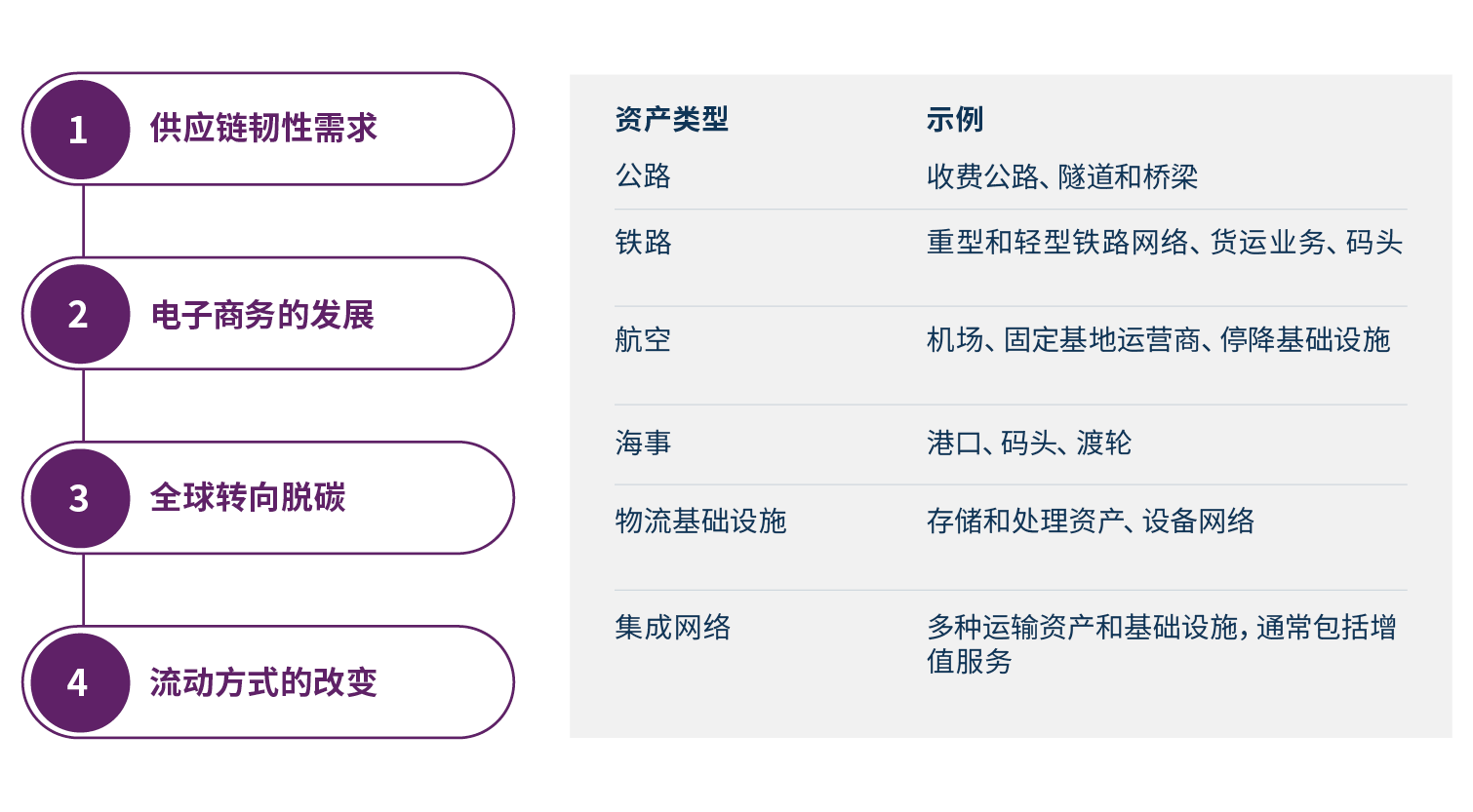 Transport Infra Four Themes_zh_CN