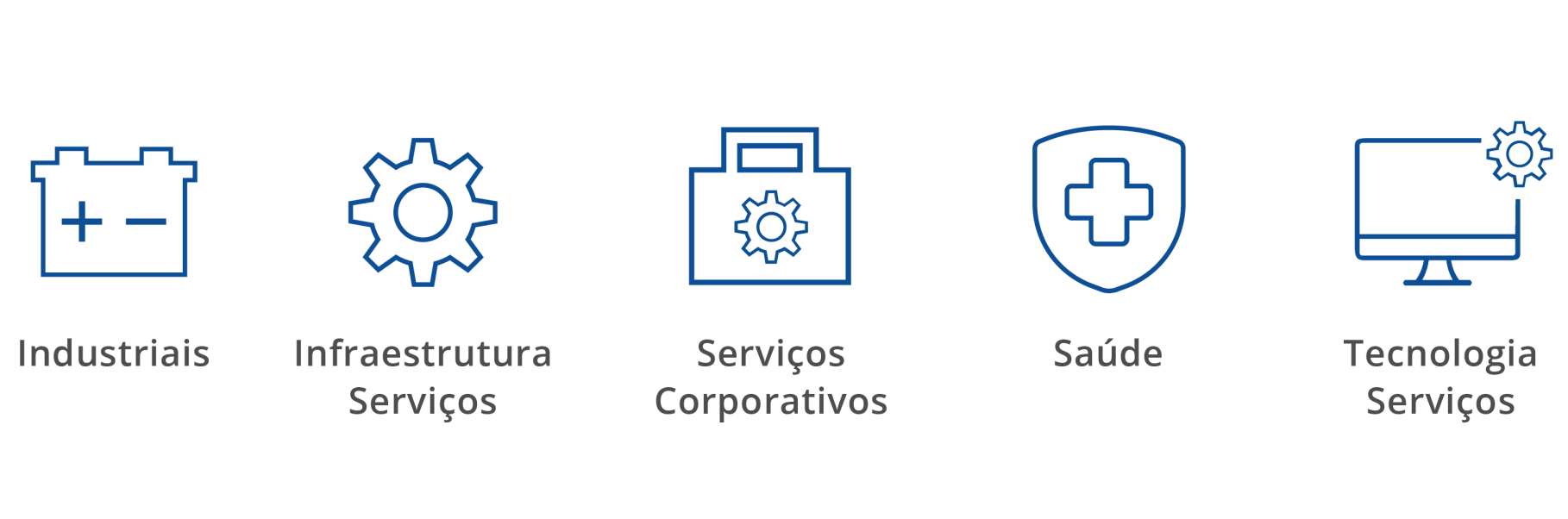 PE Assessing Business Quality_Target Sectors_pt_BR