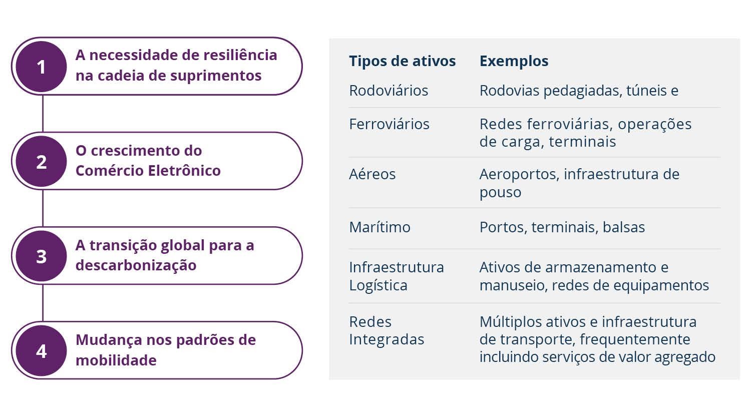 Transport Infra Four Themes_pt-br