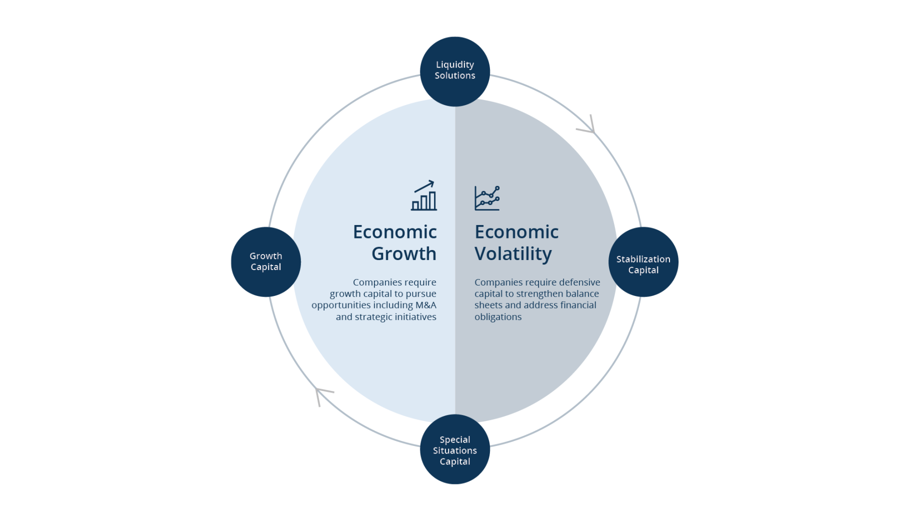 Growth Capital Solutions