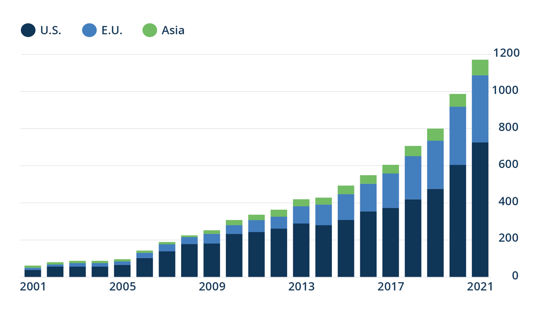 Figure3-Private_Debt_Capital_Has_Grown