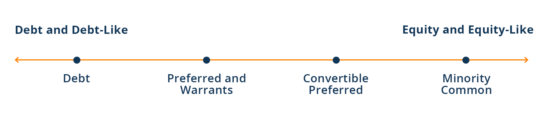 Figure4-Solutions_Along_the_Debt-to-Equity-Spectrum