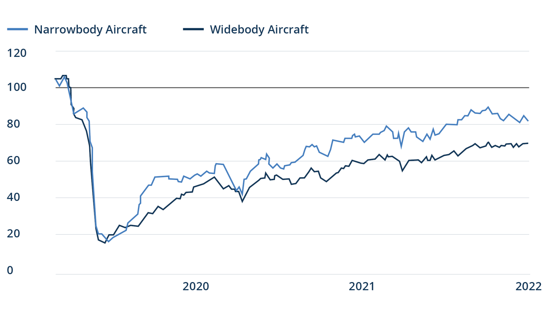 Figure5-Daily_Flight_Levels