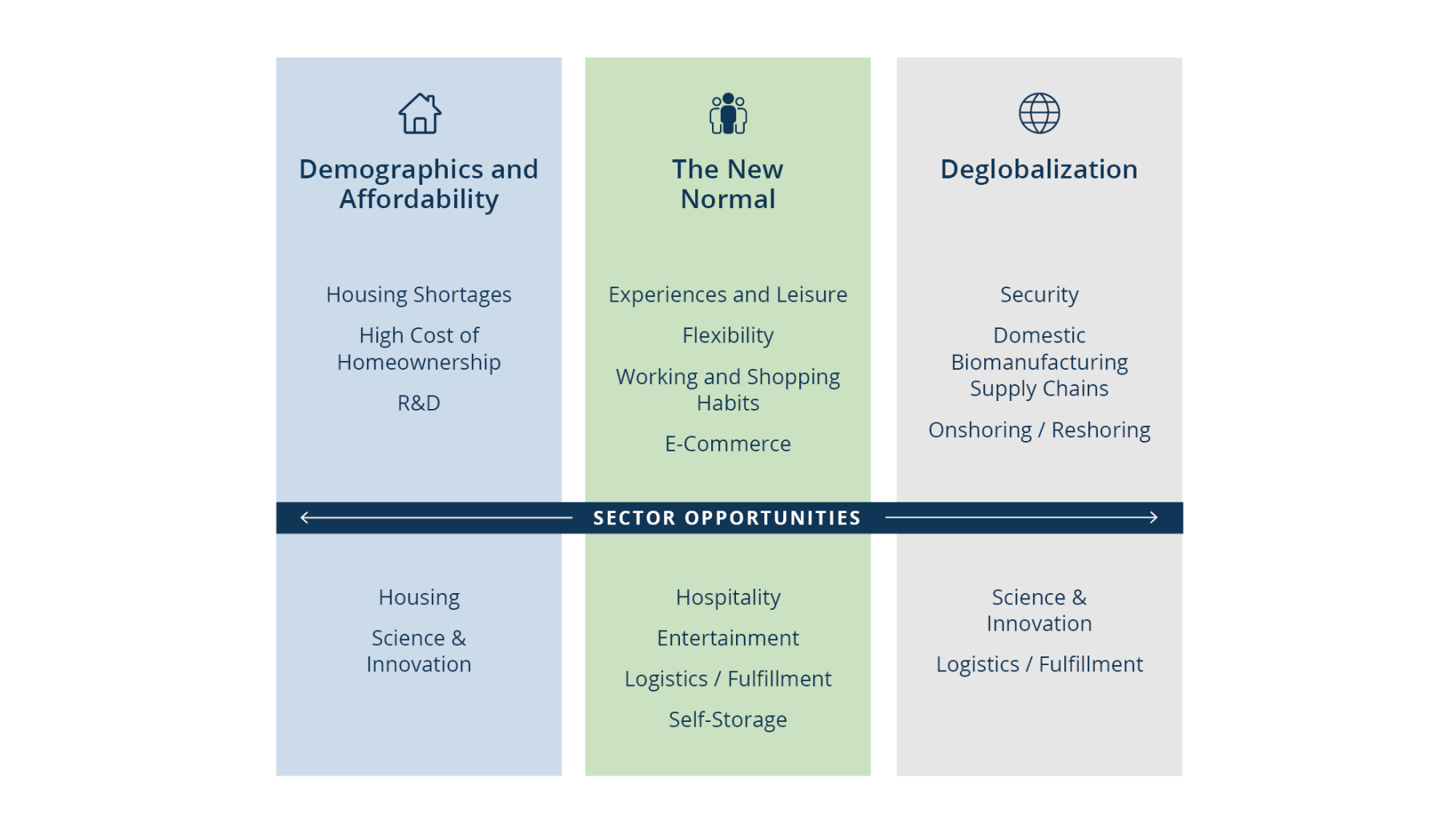 Figure_1_investment_themes_to_watch