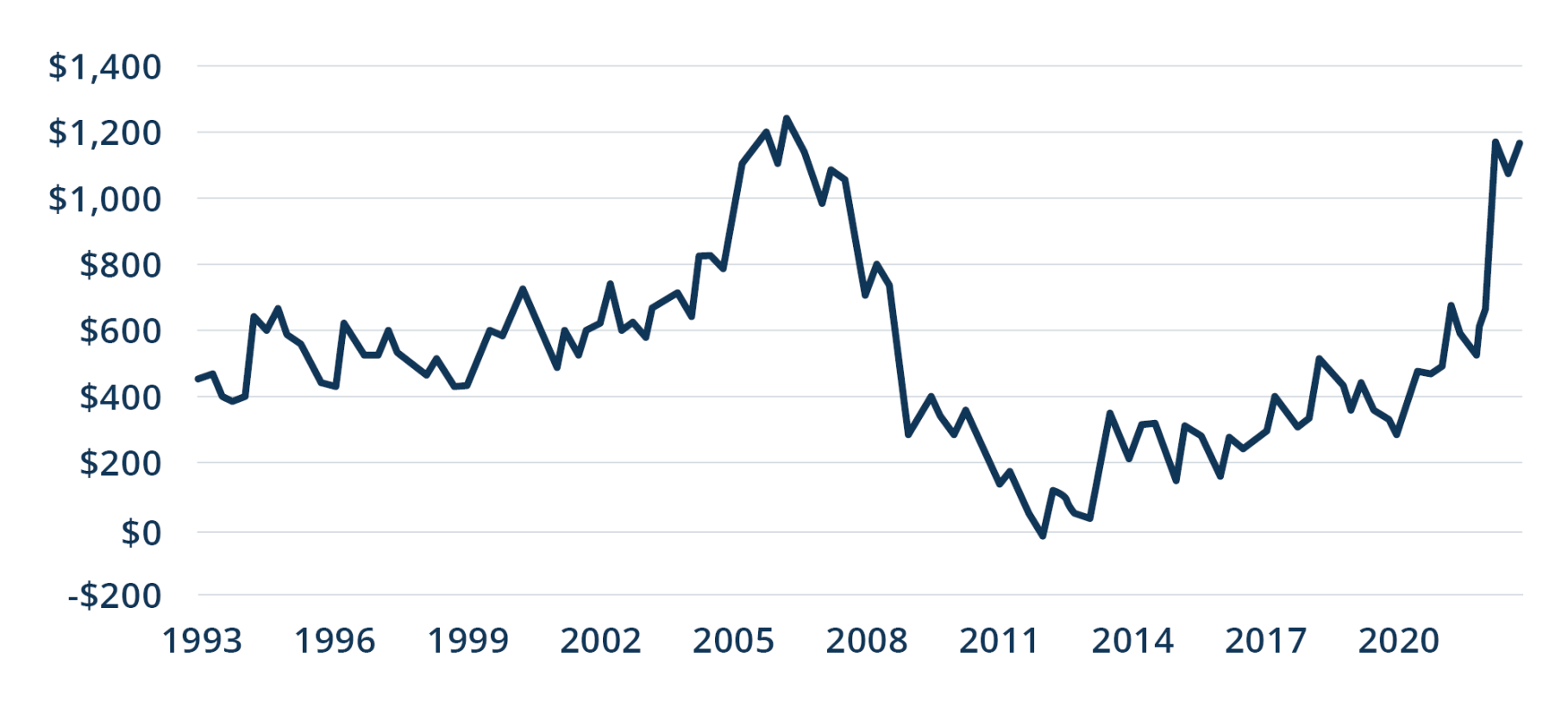 Figure_3_Owning_Costs_Much_More_Than_Renting_in_the_US