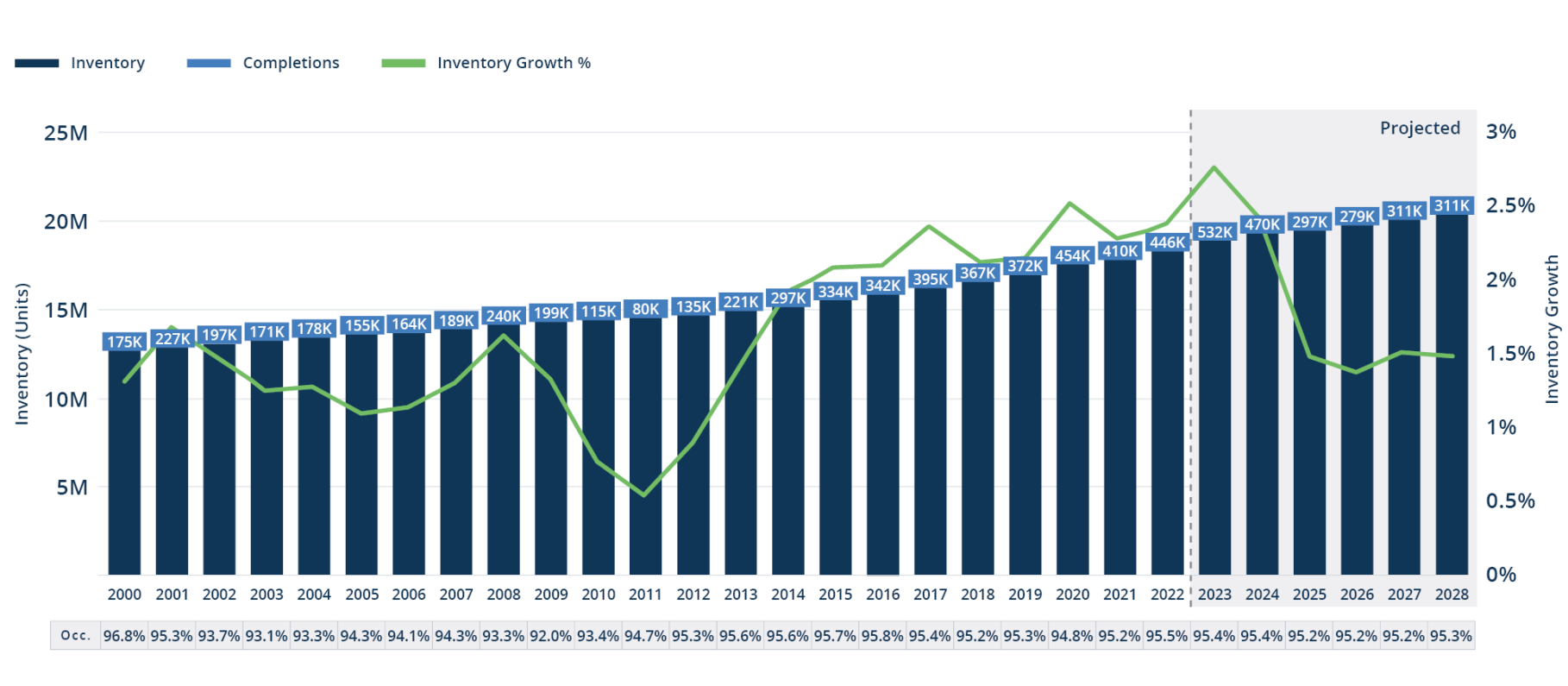 Figure_4_The_U.S._Multifamily_Supply_Shortage