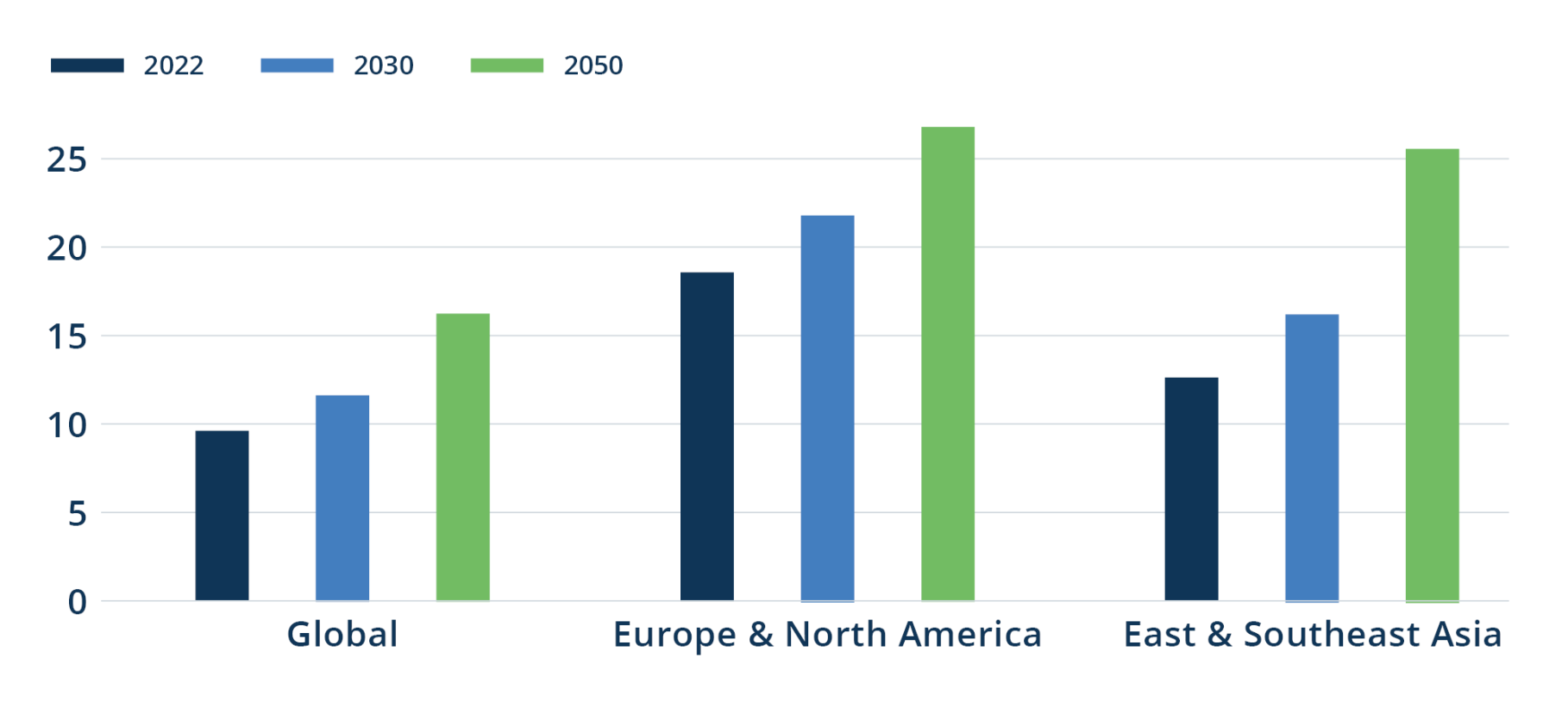 Figure_5_Growing_Populations_age_65