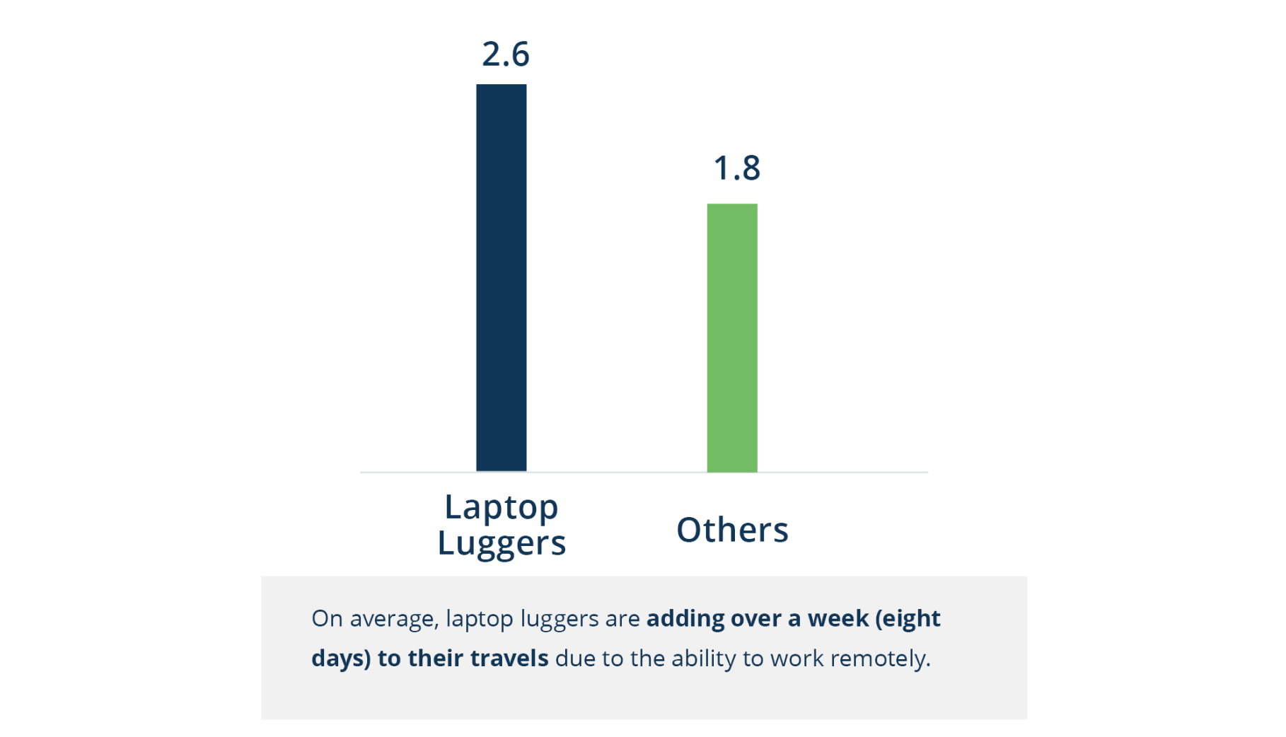 Figure_6_Average_Number_of_Trips