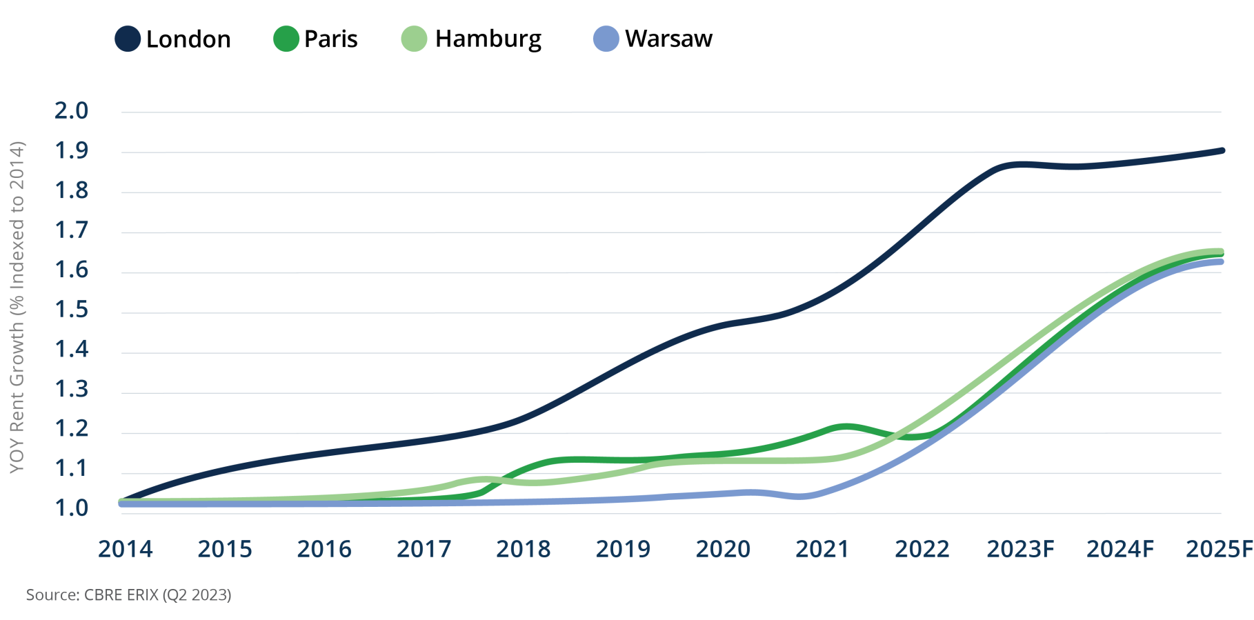 Chart: The State of Renting in Europe