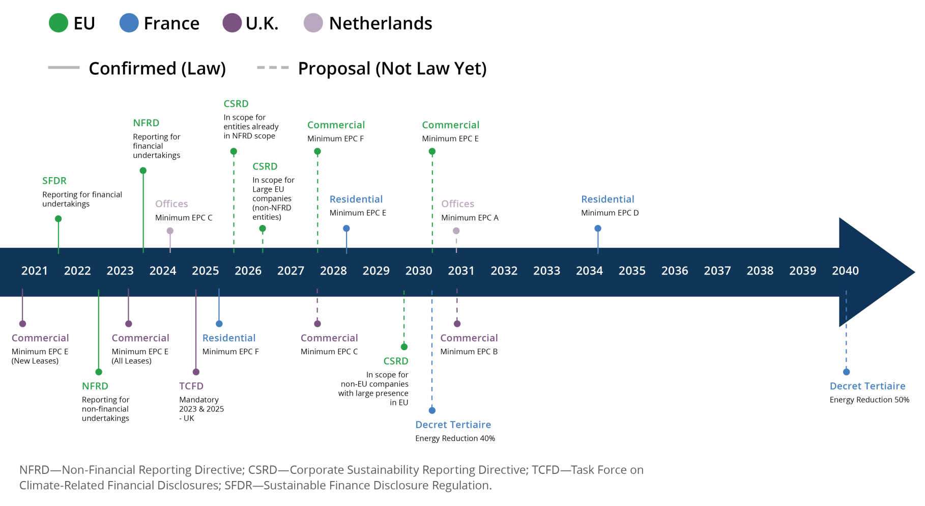 2023_brookfield-european-real-estate-paper-figure-011-update