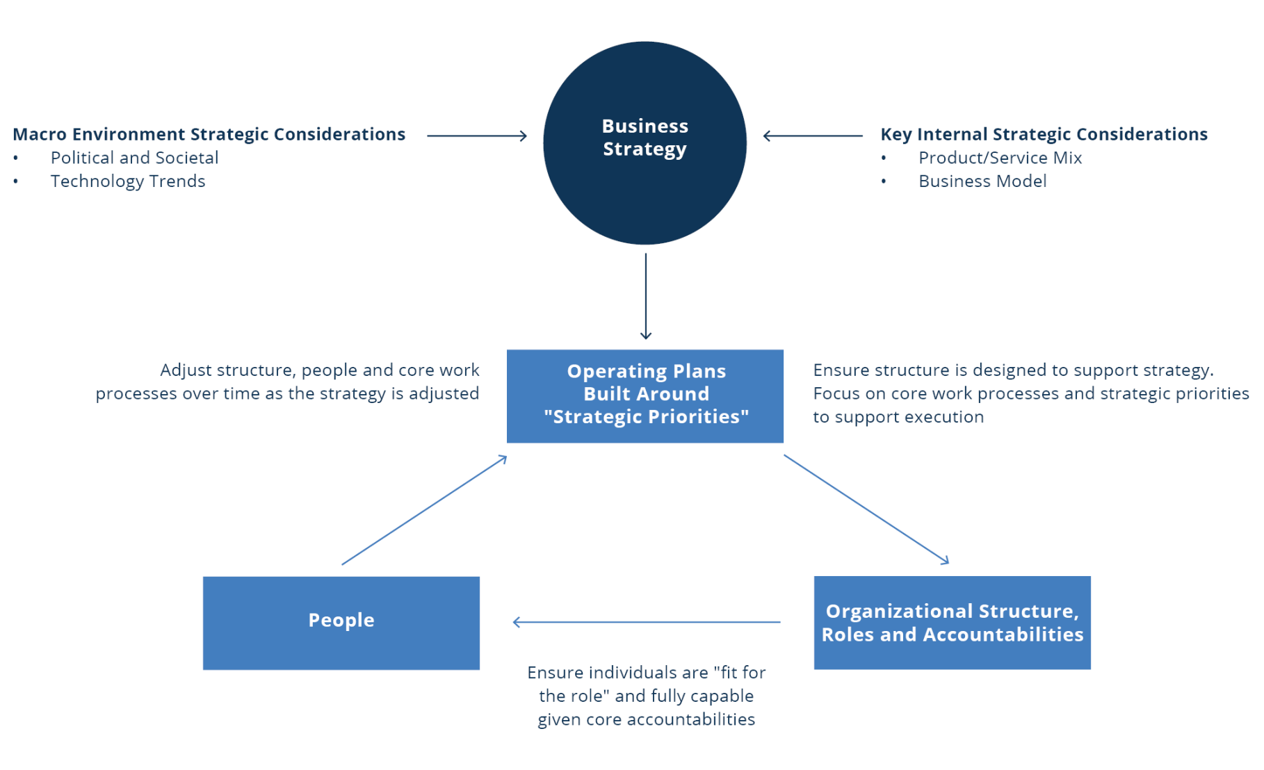 Our-Guide-to-Value-Creation