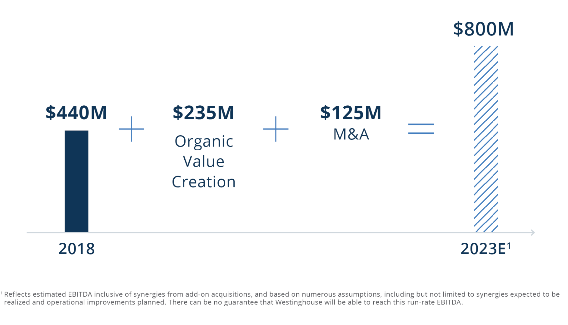 Enhanced-EBITDA-by-Over-350M