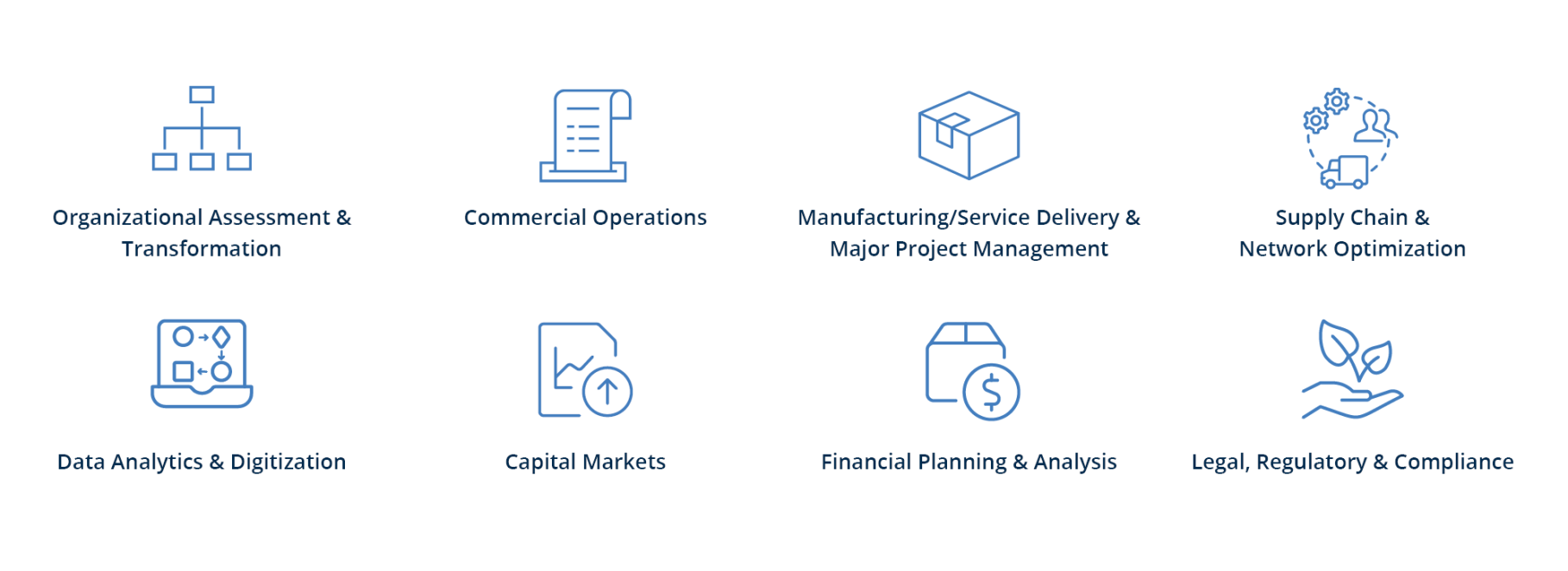 Core-Functional-Areas-for-Identifying-Value-Drivers