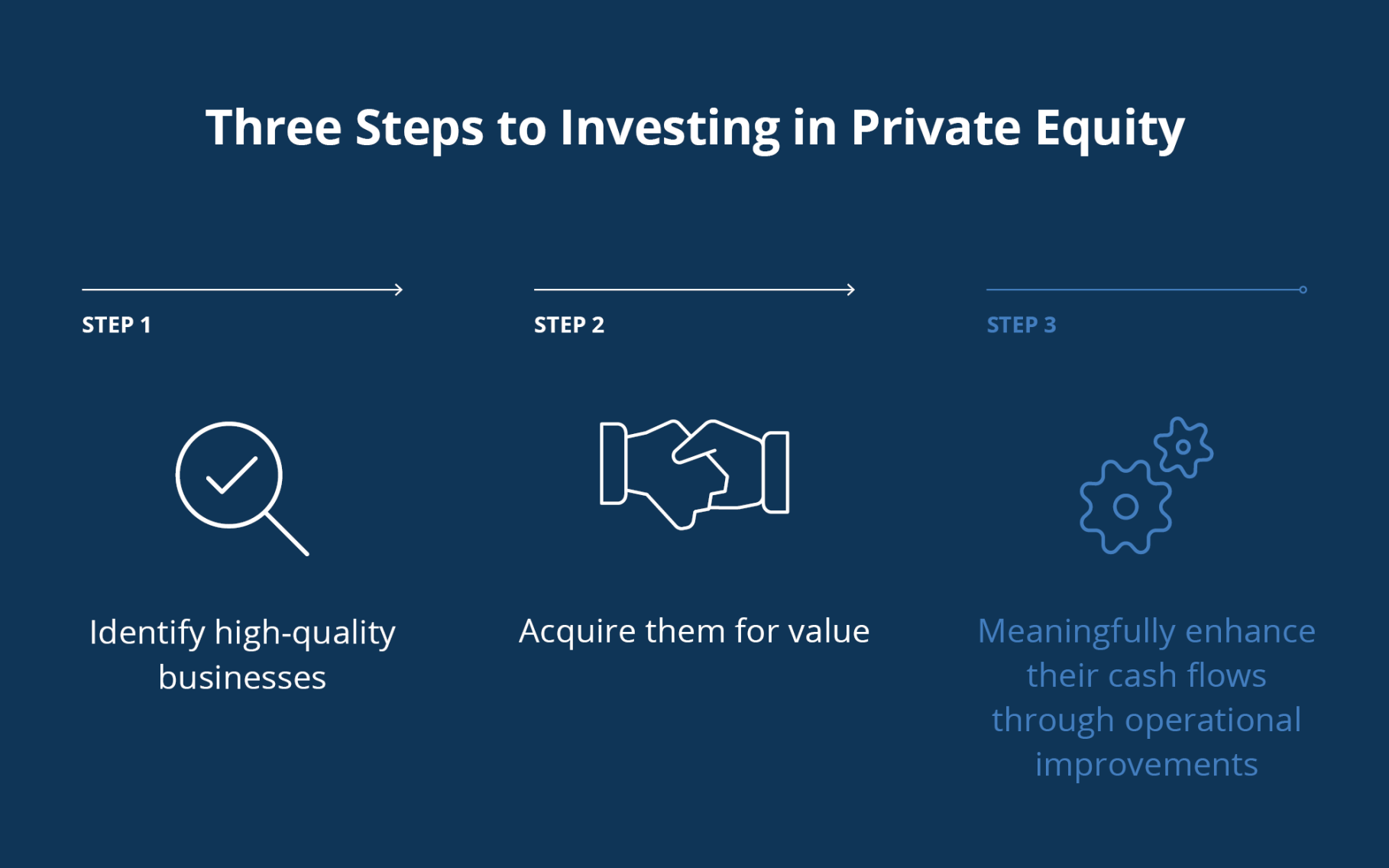 Three-Steps-to-Investing-in-PE
