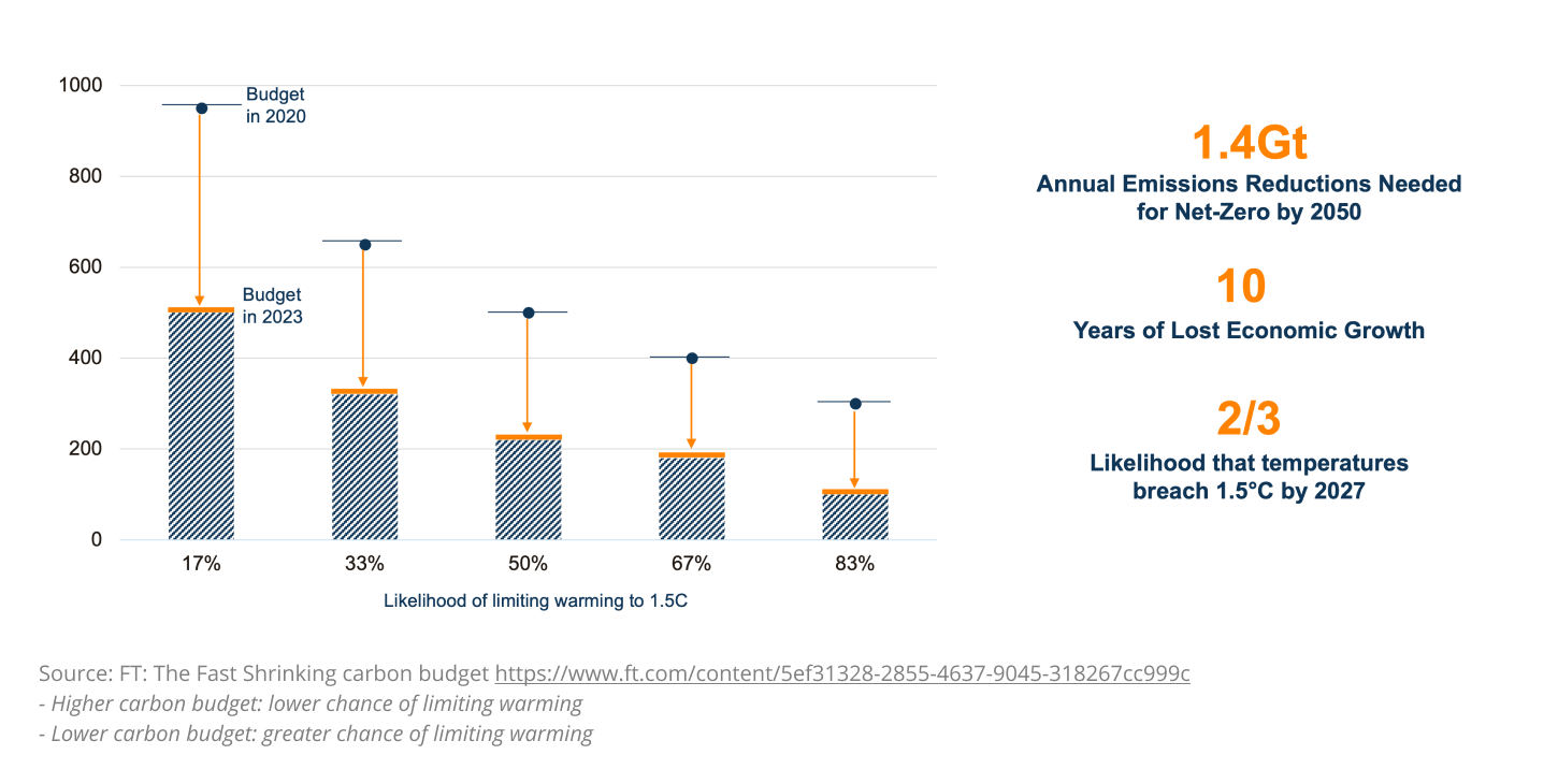 brookfield_b20-speech-2023-figure_10.png