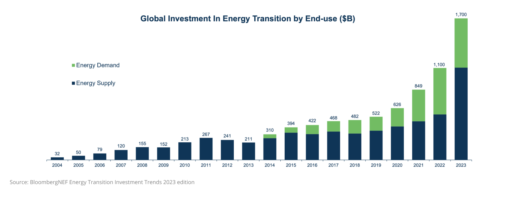 brookfield_b20-speech-2023-figure_3.png