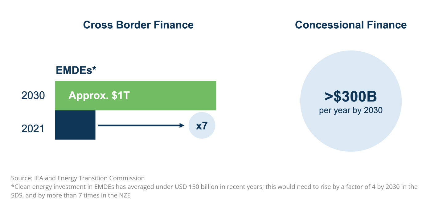 brookfield_b20-speech-2023-figure_9.png