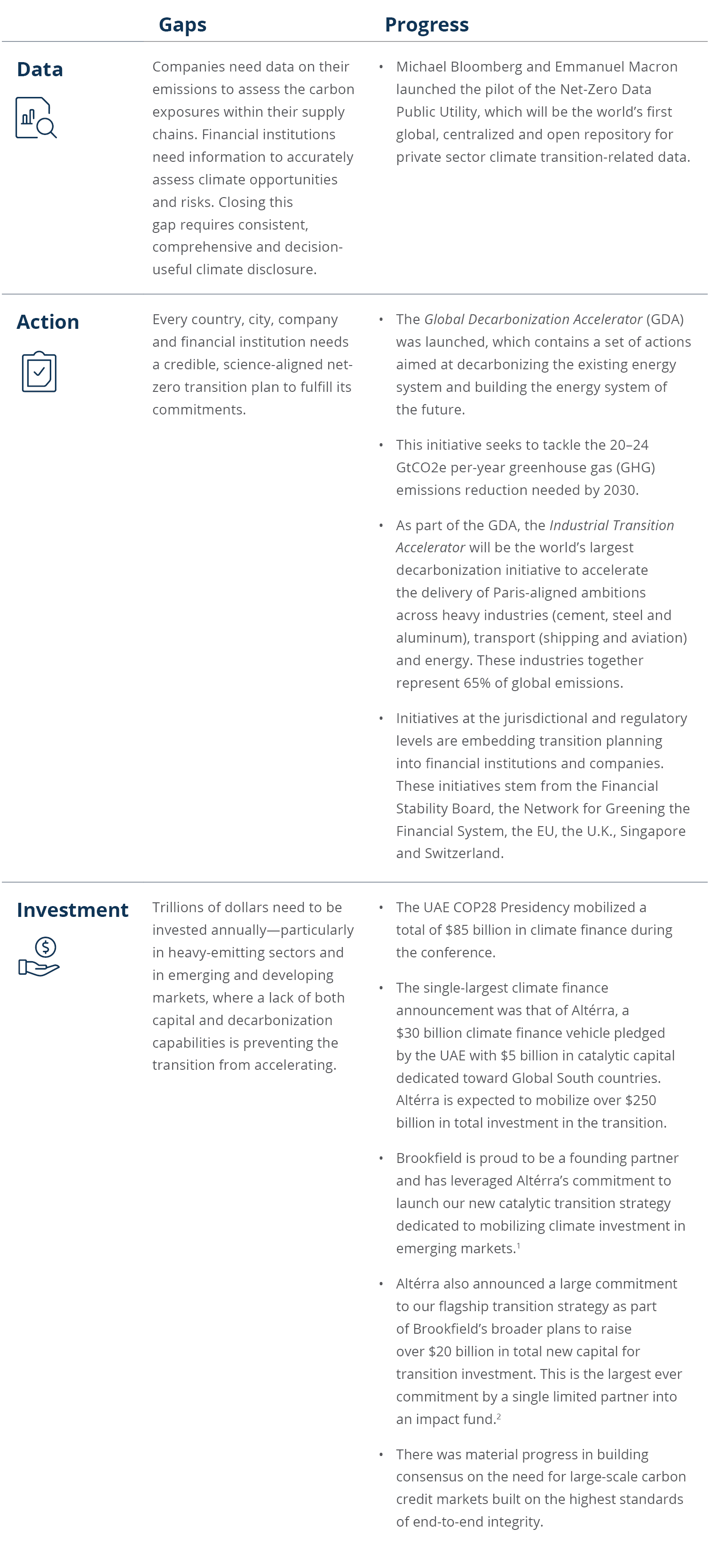 mark_memo_cop28_chart