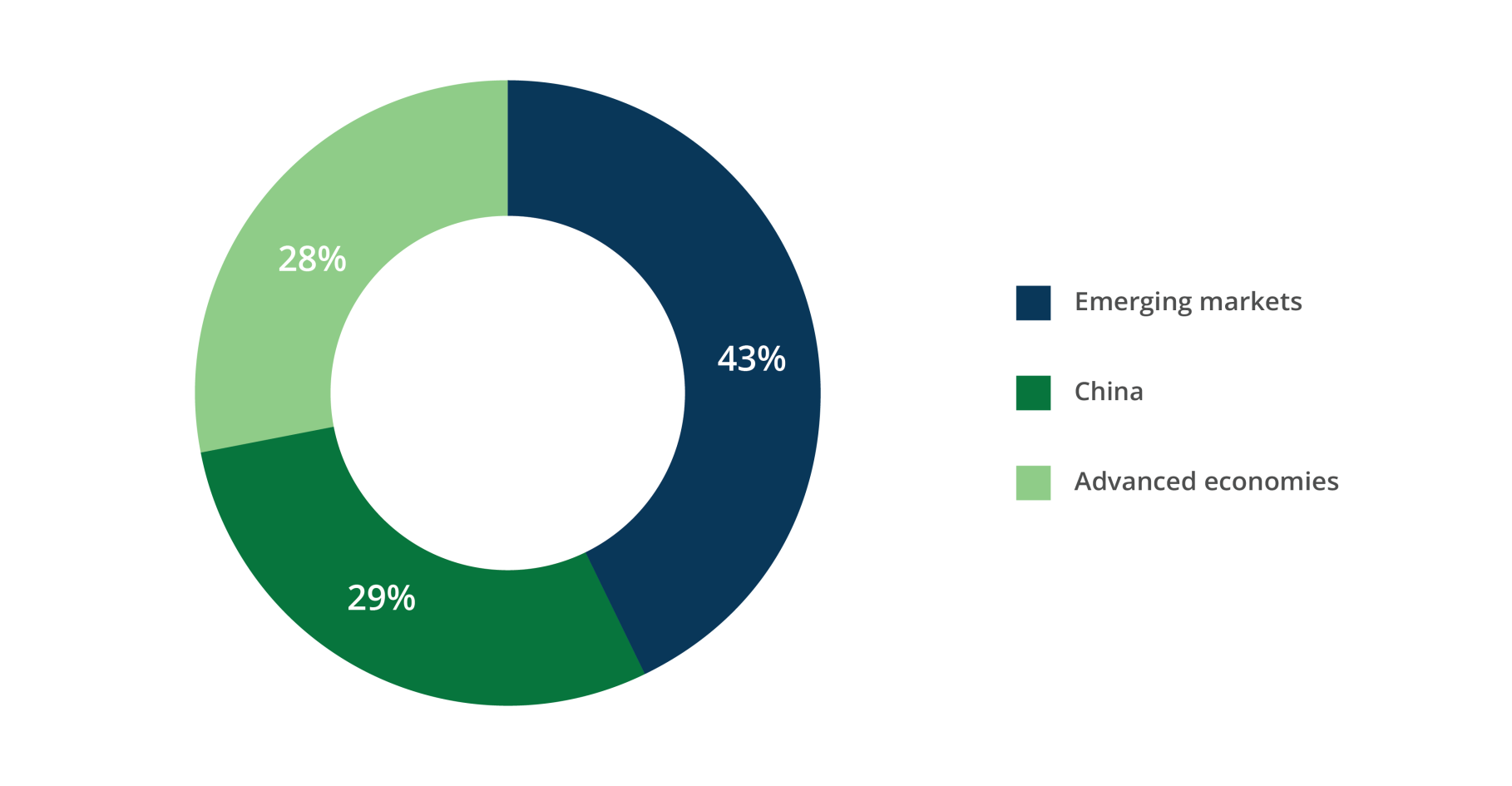 Figure 1 GHG Emissions_v3