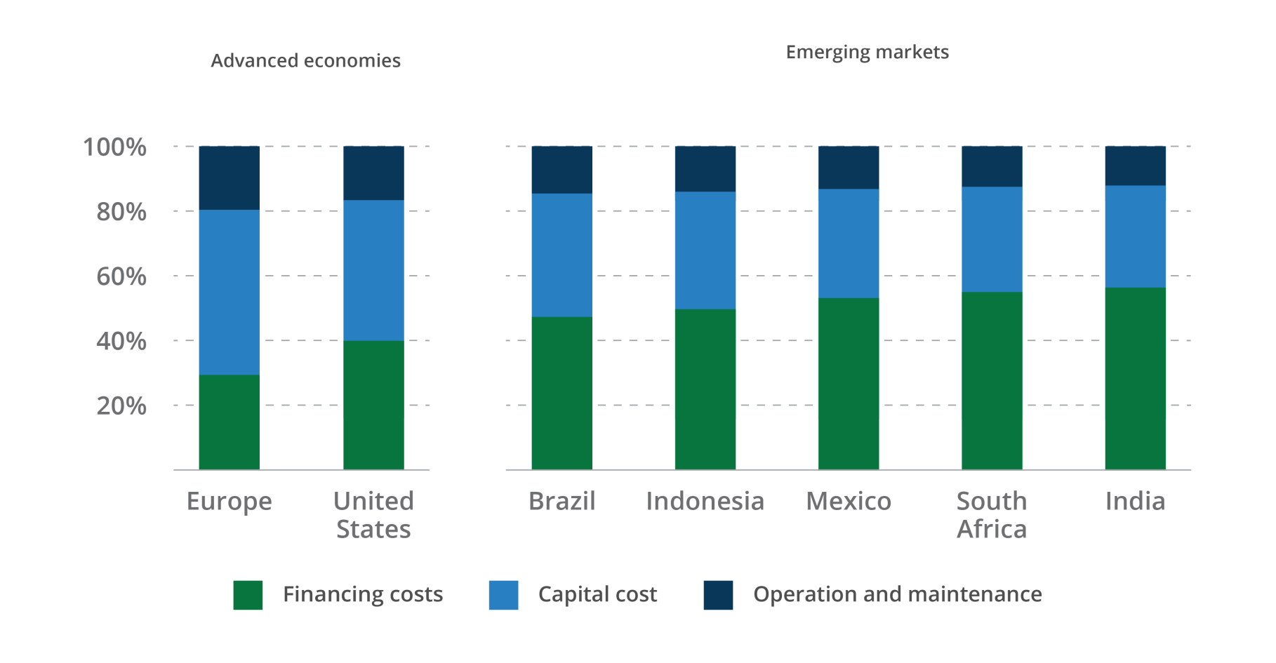 Figure 4 EDMEs Cost Advantage_v3