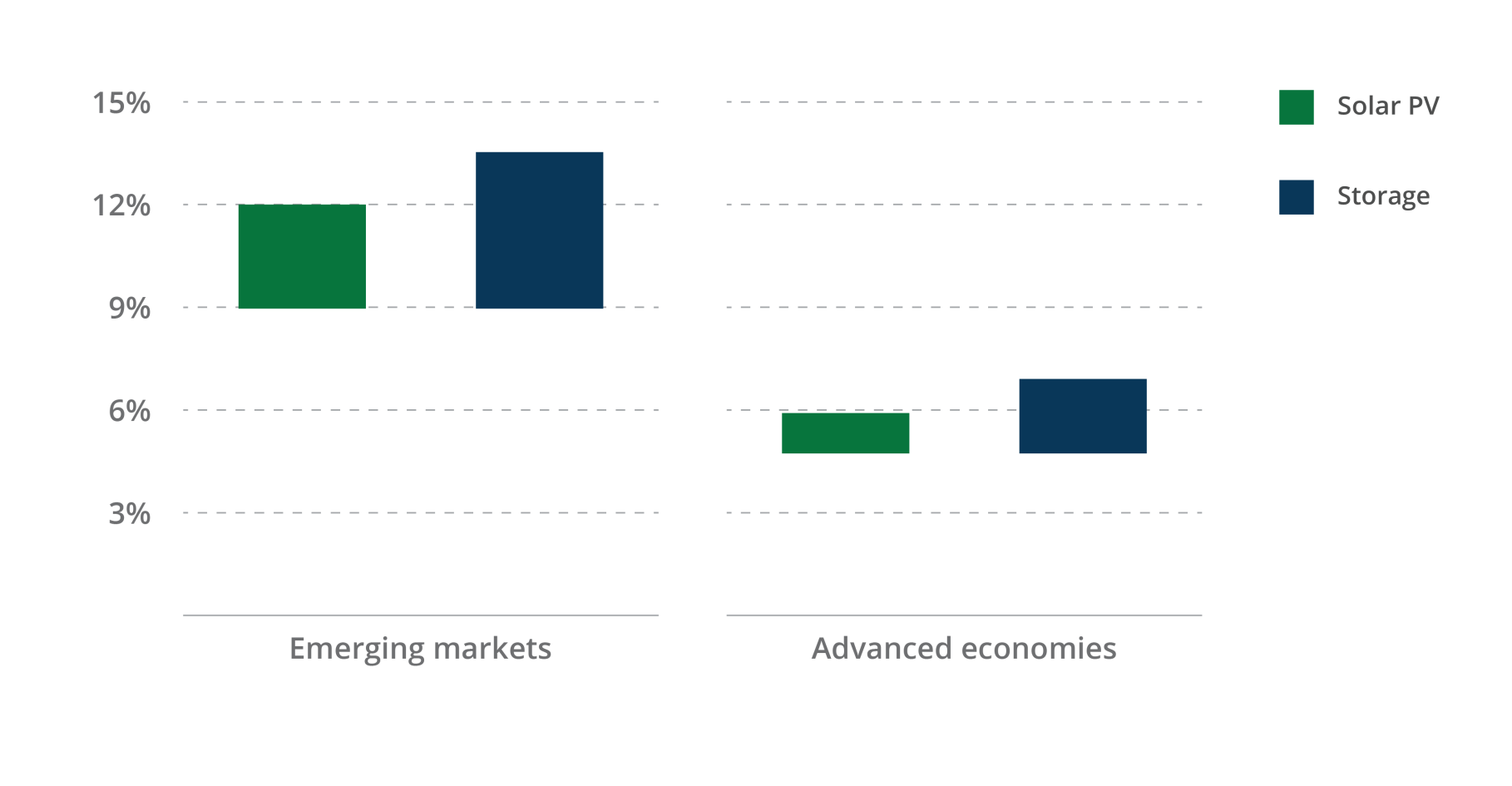 Figure 5 Cost of Capital Ranges_v3