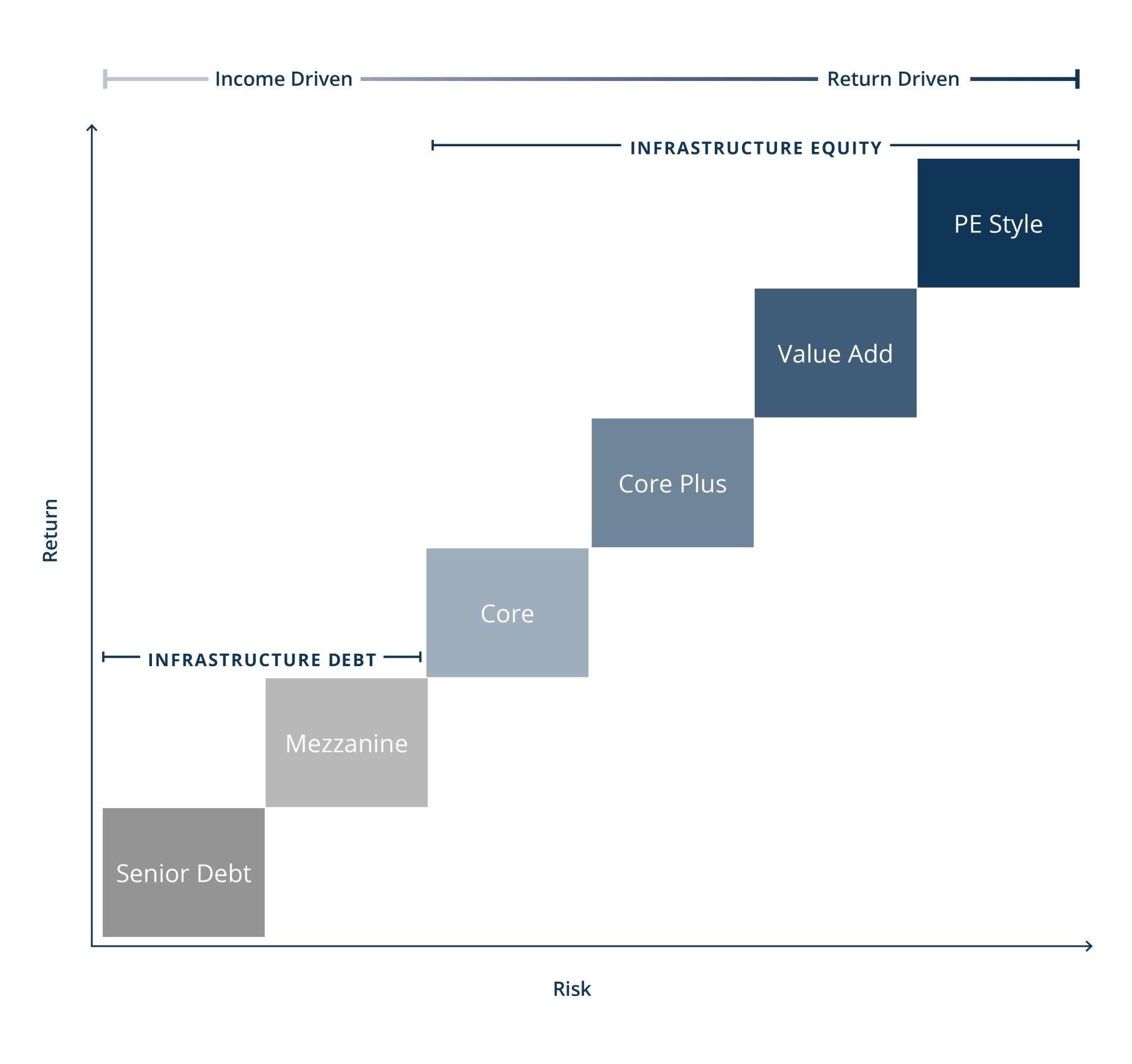 Not All-Core-Infrastructure_v3-Figure1