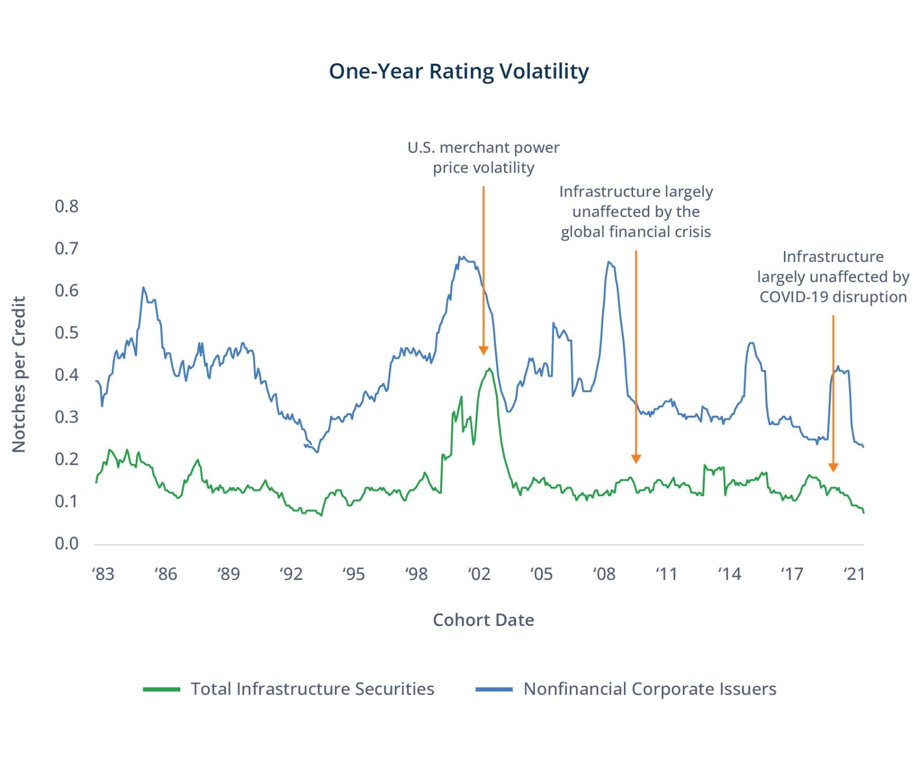 Capturing_benefits_infra_debt_Figure2_v6