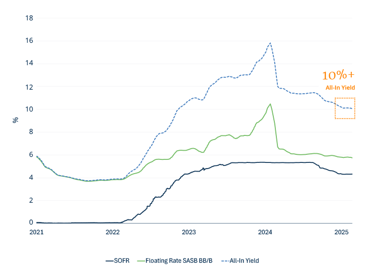 mapping the market figure 1a