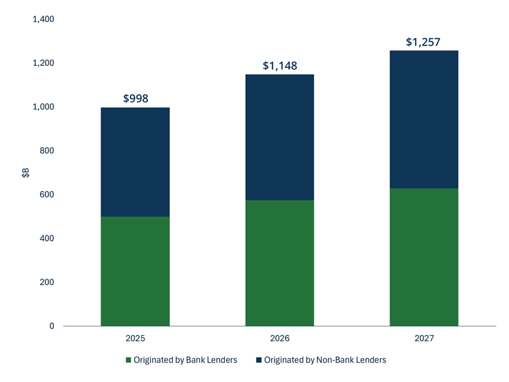 mapping the market figure 4