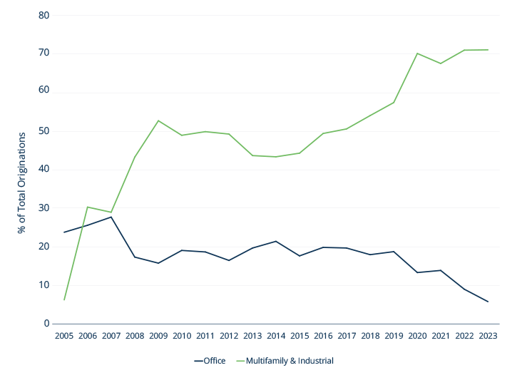 mapping the market figure 7