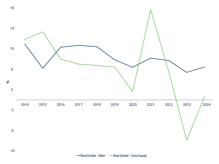 mapping the market figure 8