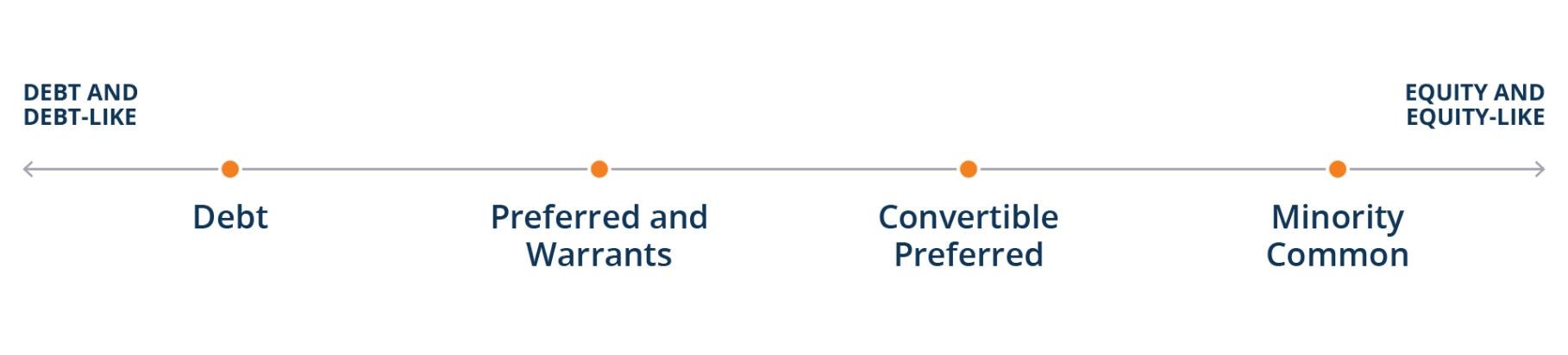 Flexible-Capital-Solutions-Figure-3