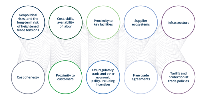 Game-on-industrials-Figure-2