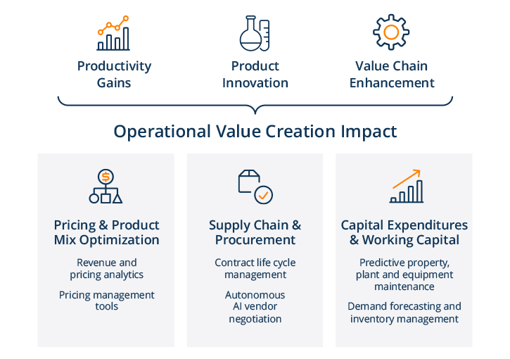 Game-on-industrials-Figure-3