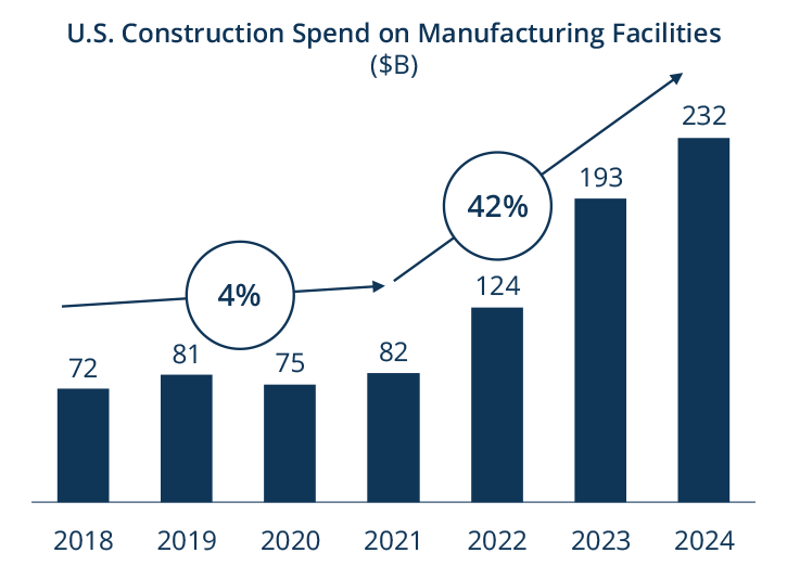 Game-on-industrials-Figure-4