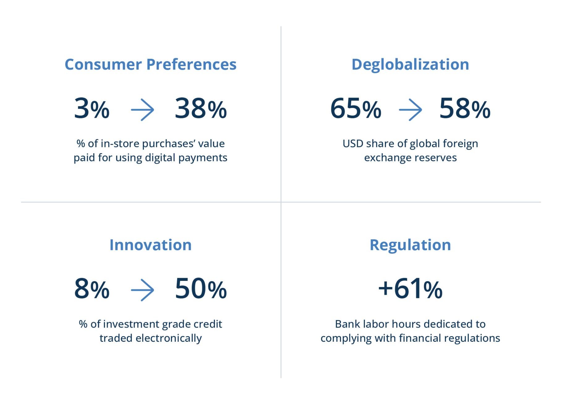 2025-FinInfra-why-now-Figure-1