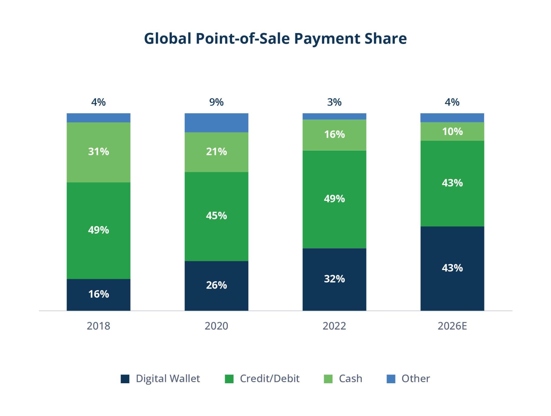2025-FinInfra-why-now-Figure-4