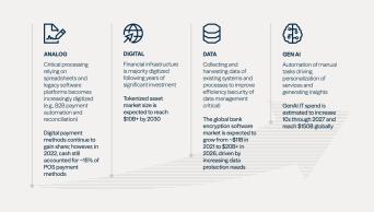 The Analog-to-Digital Evolution Will Require Significant Capital and Operating Expertise