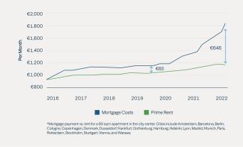 European_Real_Estate_Opportunities_Amid_Volatility_1