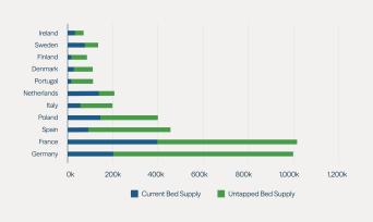 Student Housing Demand Is Outpacing Supply