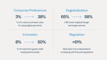 Financial_Infrastructure_Why_Now_1.jpg