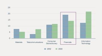 Financial_Infrastructure_Why_Now_3