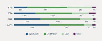 Financial_Infrastructure_Why_Now_4