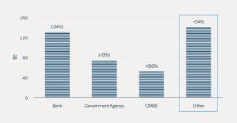 Fortifying_Portfolios_with_Private_Real_Estate_Credit_2.jpg