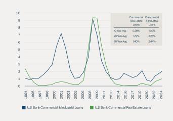 Fortifying_Portfolios_with_Private_Real_Estate_Credit_7.jpg