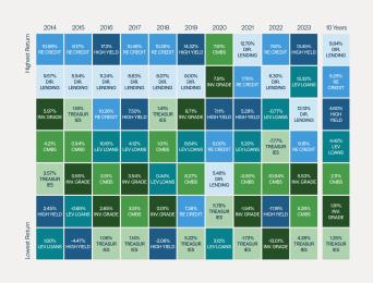 Fortifying_Portfolios_with_Private_Real_Estate_Credit_8.jpg