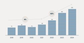 PwC, Strategy&, Project Keystone Phase II: U.S. Manufacturing Activity Outlook, February 2025