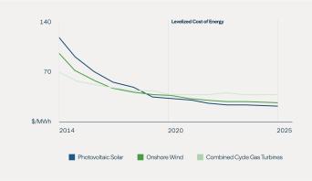 Powering_the_Transition_to_Net_Zero_12.jpg
